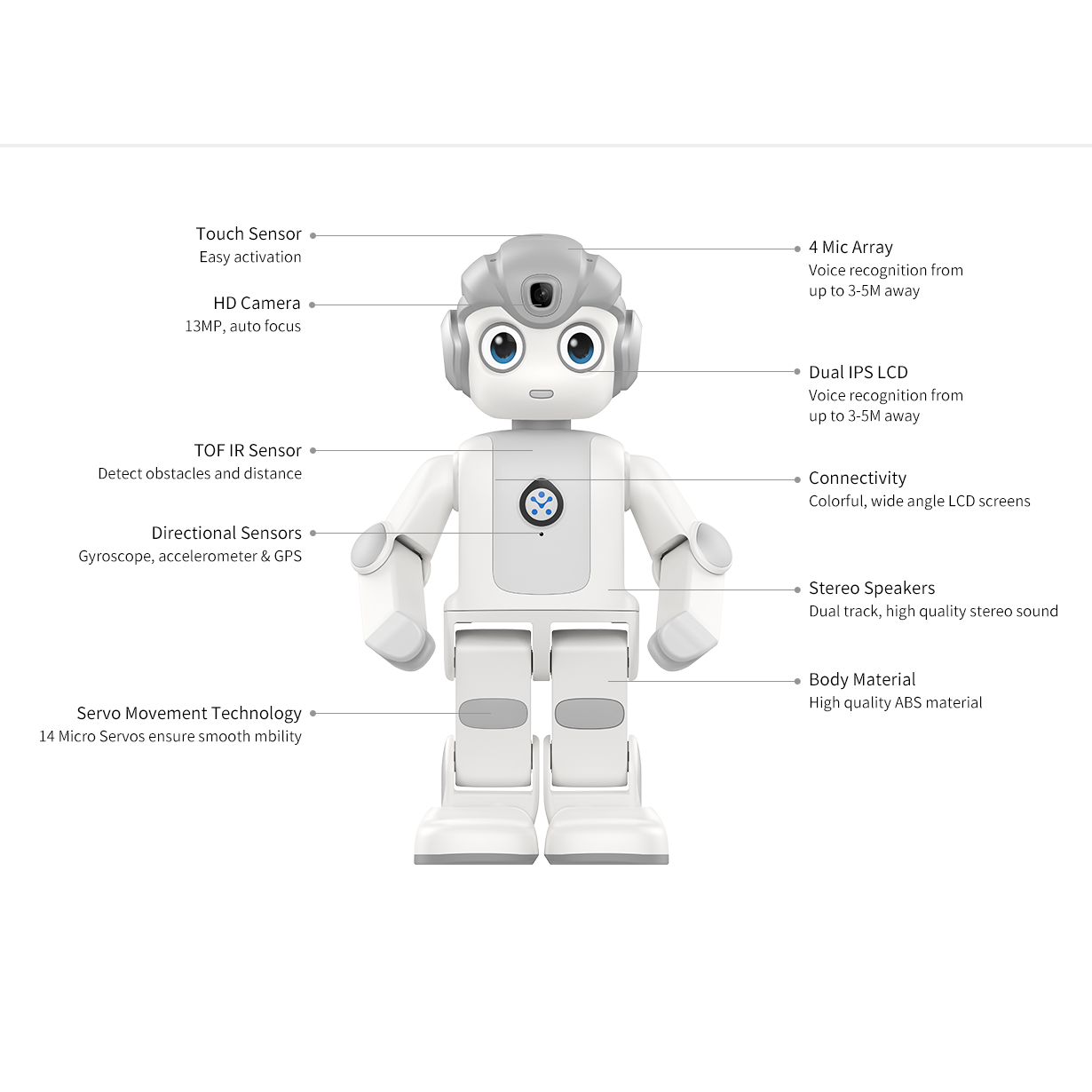 Kids Toys Manufacturers - Alpha Mini High-Quality AI STEM Robot