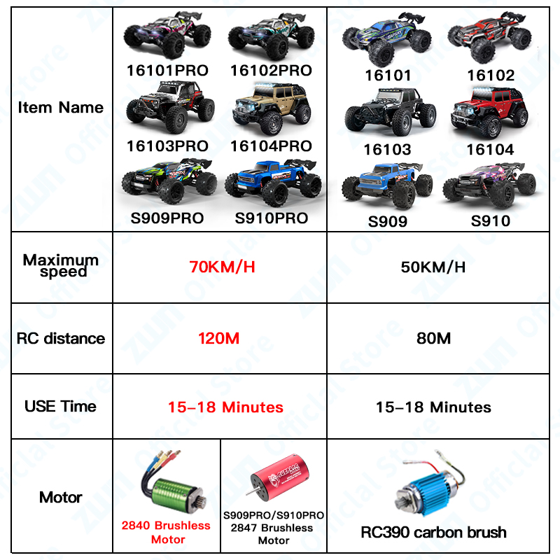 ZWN 1:16 70KM/H Or 50KM/H 4WD  - Kid Toys And More recension och pris
